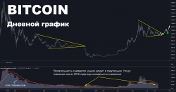 Мысли по рынкам. Нефть, биткоин, американские акции | 15 сент. 2019