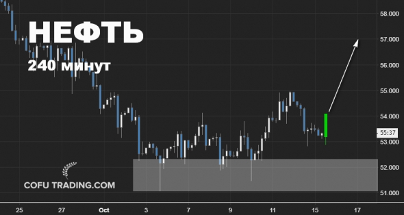 Кто там нефть в лонг ждет?