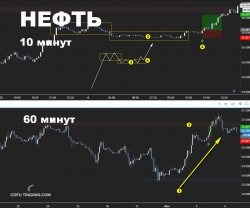 Первое групповое занятие по трейдингу