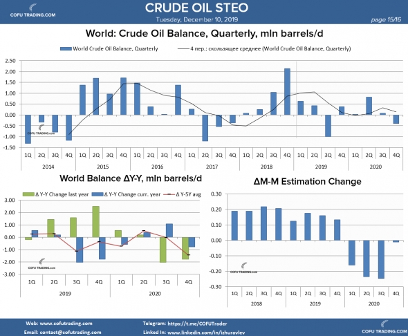 Что будет с рублем, нефтью, РТС в 2020?