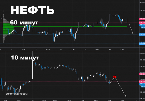 Нефть в азию продолжает начатое