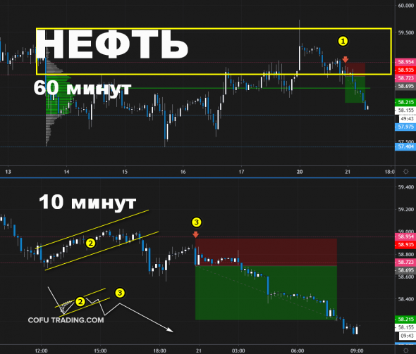 Нефть в азию продолжает начатое