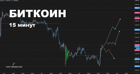 Торговые планы для интрадея: нефть, золото, биткоин