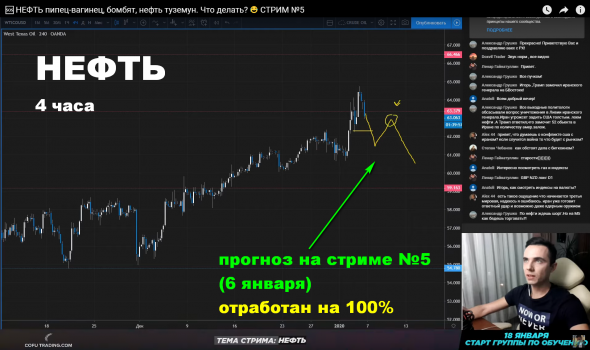 Взял все движение вниз по нефти