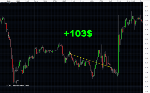 Нефтяная колбаса >_<