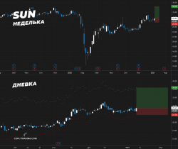 Вчера засетапилась в лонг компания SUN