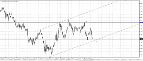 GBPUSD