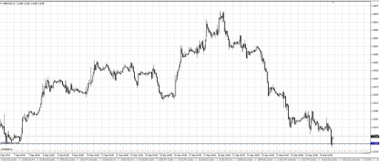 GBPUSD