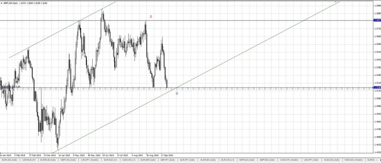 GBPUSD