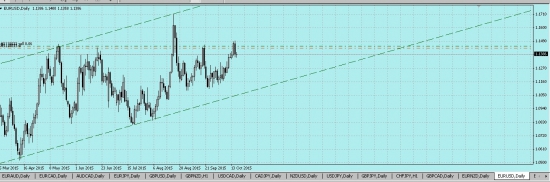 Нефть