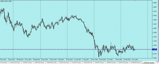 EURUSD