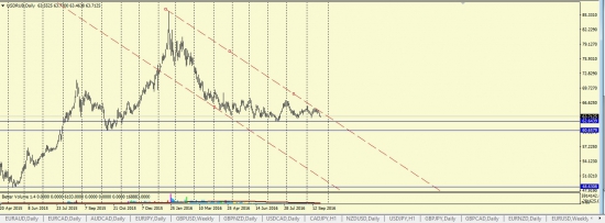 USDRUB