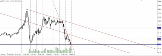 Нефть