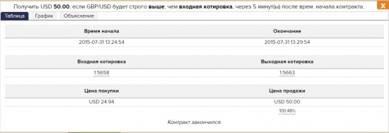 Успех. 1000% много или всего 140$ ?:)