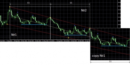 SILVER Прогноз по Серебру на год вперед