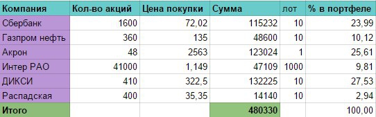 Мой портфельчик. Что, почем, сколько...