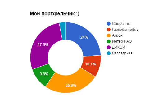 Мой портфельчик. Что, почем, сколько...