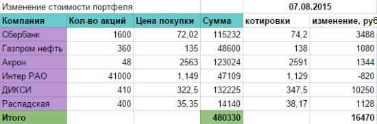 Мой портфельчик. Чем дополнить?