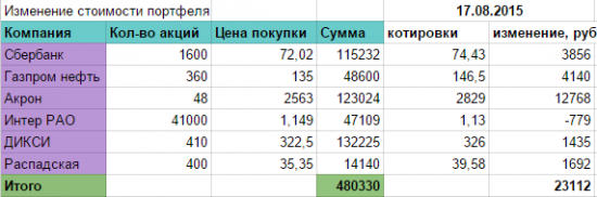 Мой портфельчик. Как Дикси катался с горки, а Интер РАО хороводы водил