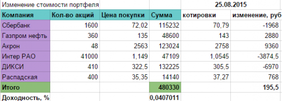 Мой портфельчик в шоке.