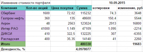 Мой портфельчик. Дела налаживаются (не опять, а снова)