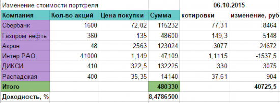 Окуни портфель в растишку :)