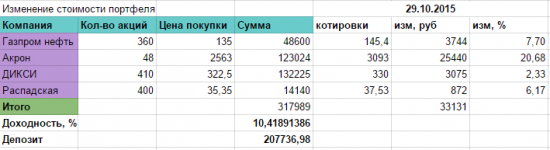 Мой портфельчик. В Багдаде все спокойно.