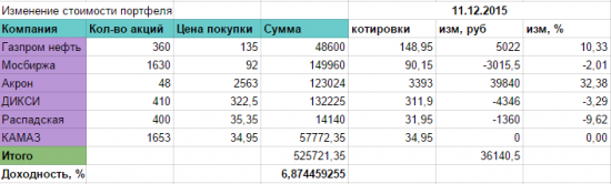 Мой портфельчик. Краткий обзор и пополнение (обратилась к DCF)