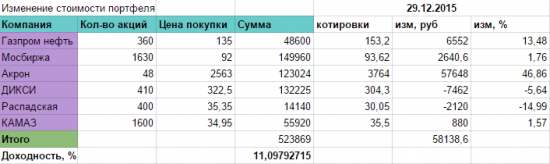 Вот и я подвожу итоги. Спасибо, 2015, ты был классный!