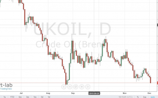 Жду пробития по нефти и тогда ALIS