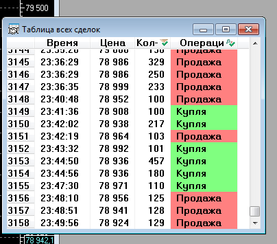 Таблица всех сделок в Quik