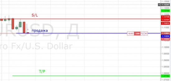 продажа валютной пары EUR/USD