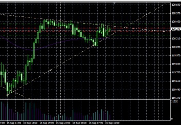 USDJPY зажимает