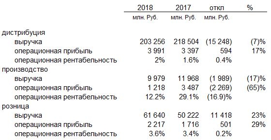 Фундаментальный анализ и оценка акций ПАО "Протек"