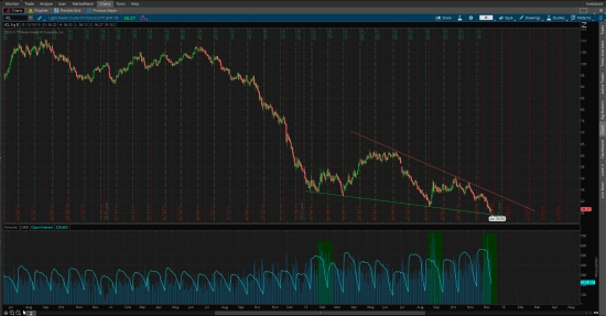 Нефть готовит сюрприз