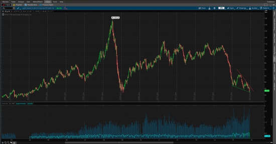 Нефть готовит сюрприз