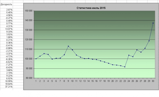 Сигнал