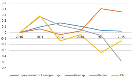 Что стало с нашими деньгами за 5 лет