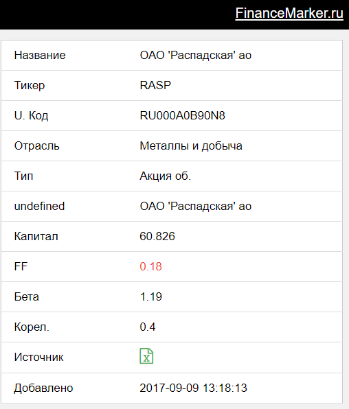 Обзор Распадской и рекомендации