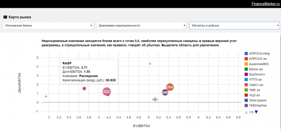 Обзор Распадской и рекомендации