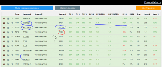Обзор портфеля financemarker.ru, новые интересные компании и рекомендации