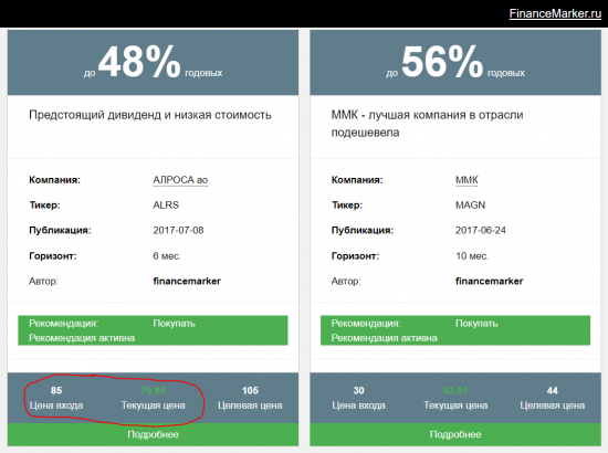 Обзор портфеля financemarker.ru, новые интересные компании и рекомендации