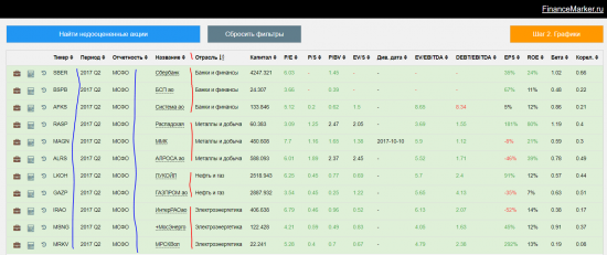 Обзор портфеля financemarker.ru, новые интересные компании и рекомендации