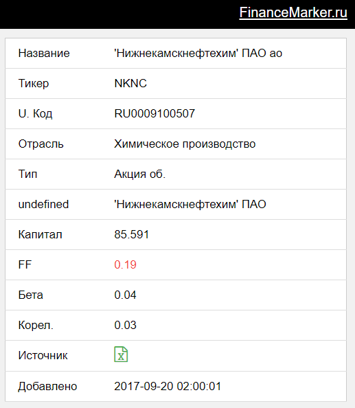 Недооцененные компании: Нижнекамскнефтехим обзор и рекомендации