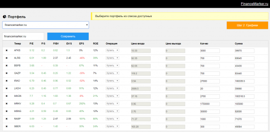 Обновление портфеля financemarker.ru и комментарии по Алросе