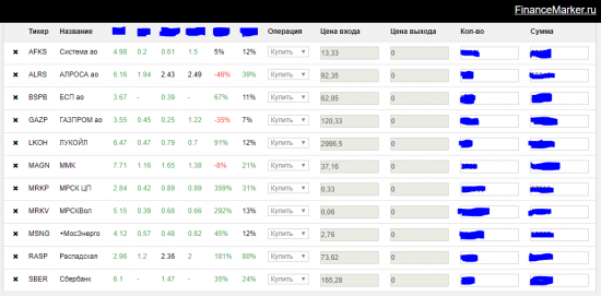 Обновление портфеля financemarker.ru