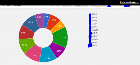 Обновление портфеля financemarker.ru