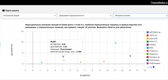 Недооцененные компании: Русполимет обзор и рекомендации