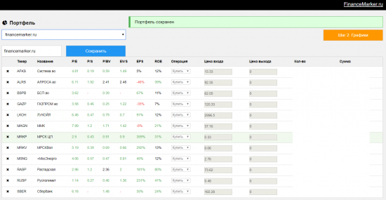 Обновление портфеля financemarker.ru от 07.10.2017