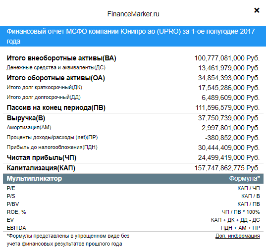 Недооцененные компании: Юнипро обзор и рекомендации
